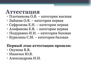 Аттестация
•   Плотникова О.В. – категория высшая
•   Зайцева О.В. – категория первая
•   Сафронова Е.Н. – категория первая
•   Алифанова Е.В. – категория первая
•   Подуражко И.Н. – категория базовая
•   Курилина С.М. – категория базовая

Первый этап аттестации прошли:
• Окунева В.В.
• Никичев Ю.В.
• Александрова Н.И.
 