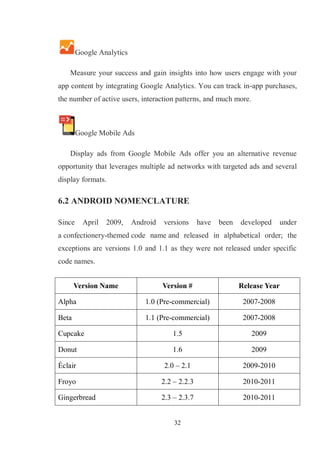 32
Google Analytics
Measure your success and gain insights into how users engage with your
app content by integrating Google Analytics. You can track in-app purchases,
the number of active users, interaction patterns, and much more.
Google Mobile Ads
Display ads from Google Mobile Ads offer you an alternative revenue
opportunity that leverages multiple ad networks with targeted ads and several
display formats.
6.2 ANDROID NOMENCLATURE
Since April 2009, Android versions have been developed under
a confectionery-themed code name and released in alphabetical order; the
exceptions are versions 1.0 and 1.1 as they were not released under specific
code names.
Version Name Version # Release Year
Alpha 1.0 (Pre-commercial) 2007-2008
Beta 1.1 (Pre-commercial) 2007-2008
Cupcake 1.5 2009
Donut 1.6 2009
Éclair 2.0 – 2.1 2009-2010
Froyo 2.2 – 2.2.3 2010-2011
Gingerbread 2.3 – 2.3.7 2010-2011
 
