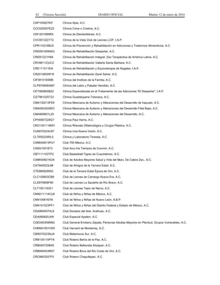 62 (Tercera Sección) DIARIO OFICIAL Martes 12 de enero de 2016
CAP100927KI7 Clínica Apta, A.C.
CCC020507EZ2 Clínica Cima~c Cristina, A.C.
CDI120106NR5 Clínica de Dientezfelices, A.C.
CVC0012221T2 Clínica de la Vista Club de Leones LCIF, I.A.P.
CPR110316BJ5 Clínica de Prevención y Rehabilitación en Adicciones y Trastornos Alimenticios, A.C.
CRD091005NA3 Clínica de Rehabilitación Despertar, A.C.
CRI051221H9A Clínica de Rehabilitación Integral Zoo Terapéutica de América Latina, A.C.
CRV881123JC2 Clínica de Rehabilitación Vallarta Santa Bárbara, A.C.
CRE111011EI4 Clínica de Rehabilitación y Equinoterapia de Nogales, I.A.P.
CRZ010830R18 Clínica de Rehabilitación Zaret Sahar, A.C.
CIF081016SM6 Clínica del Instituto de la Familia, A.C.
CLP970906GM7 Clínica del Labio y Paladar Hendido, A.C.
CET060804BZ2 Clínica Especializada en el Tratamiento de las Adicciones "El Despertar", I.A.P.
CGT961025T23 Clínica Guadalupana Totonaca, A.C.
CMA130213FE9 Clínica Mexicana de Autismo y Alteraciones del Desarrollo de Irapuato, A.C.
CMA0503029D3 Clínica Mexicana de Autismo y Alteraciones del Desarrollo Filial Bajio, A.C.
CMA900601L20 Clínica Mexicana de Autismo y Alteraciones del Desarrollo, A.C.
CPH0907228G7 Clínica Paul Harris, A.C.
CRO130111BW1 Clínica Rhenals Oftalmológica y Cirugía Plástica, A.C.
CUN070224U97 Clínica Una Nueva Visión, A.C.
CLT650224RL5 Clínica y Laboratorio Teresita, A.C.
CSM040813PU7 Club 700 México, A.C.
CAI0410018T3 Club Arco Iris Tiempos de Convivir, A.C.
CBT111103TP2 Club Basketball Tigres de Cuauhtémoc, A.C.
CAM040621K2A Club de Adultos Mayores Salud y Vida del Mpio. De Calera Zac., A.C.
CAT940523L88 Club de Amigos de la Tercera Edad, A.C.
CTE880826953 Club de la Tercera Edad Época de Oro, A.C.
CLC100603CB9 Club de Leones de Camargo Nueva Era, A.C.
CLS970908F80 Club de Leones La Sauteña de Río Bravo, A.C.
CLT150116321 Club de Leones Tepic de Nervo, A.C.
CNN011114CU6 Club de Niños y Niñas de México, A.C.
CNN1006167I4 Club de Niños y Niñas de Nuevo León, A.B.P.
CNN141023PF1 Club de Niños y Niñas del Distrito Federal y Estado de México, A.C.
CDA980407HL8 Club Dorados del Aire, Anáhuac, A.C.
CEA080620JH9 Club Especial Ayelem, A.C.
CGE040309NN2 Club General Emiliano Zapata, Personas Adultas Mayores en Plenitud, Grupos Vulnerables, A.C.
CHM941001HS0 Club Harvard de Monterrey, A.C.
CMS070223NJA Club Matamoros Sur, A.C.
CRB130115PYA Club Rotario Bahía de la Paz, A.C.
CRB040720B49 Club Rotario Bellavista Atizapan, A.C.
CRB060403M57 Club Rotario Boca del Río Costa de Oro, A.C.
CRC6603257F0 Club Rotario Chapultepec, A.C.
 
