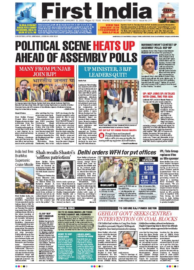 POLITICAL SCENE HEATS UP
AHEAD OF ASSEMBLY POLLS
Sharat K Verma
New Delhi: Former
Punjab MLA Arvind
Khanna & several other
politicians from the
state joined BJP on
Tuesday as the party as-
serted that it will write
a new chapter in re-
gion’s electoral history
with its success.
Khanna, a business-
man and two-term for-
mer MLA, had not been
much active politically
after quitting the Con-
gress some years back.
Kanwarveer Singh
Tohra, grandson of for-
mer SGPC president
Gurcharan Singh
Tohra, Gurdeep Singh
Gosha, who was with
Akali Dal, and Dharam-
veer Sareen joined BJP
in presence of Union
ministers Gajendra Sin-
gh Shekhawat and Har-
deep Singh Puri.
Welcoming them,
Shekhawat, who is the
BJP’s in-charge for the
Punjab assembly polls
slated for Feb 14 said
their presence will
boost the BJP. The party
will write a new chapter
in the state’s electoral
history, he asserted.
Shekhawat also alleged
that its rivals using the
state machinery foiled
PM Modi’s proposed
rally in the state last
week. It would have
been the state’s biggest
rally, he claimed.
Kavita Pant
Lucknow/New Delhi:
In a massive jolt to BJP
& Yogi Adityanath just
before UP polls, a min-
ister and 3 MLAs quit &
joined the party’s main
challenger, Akhilesh
Yadav. Swami Prasad
Maurya, a top minister
& backward caste lead-
er in Yogi govt, posted
his resignation on
Twitter. Soon after he
went public, 3 more
MLAs, Roshan Lal Ver-
ma, Brijesh Prajapati &
Bhagwati Sagar an-
nounced their resigna-
tions. Reports suggest
Maurya may take a few
more ministers and
MLAs with him.
As Maurya’s letter
emerged on Twitter,
Akhilesh tweeted a pic
with him, welcoming
him and his support-
ers. Later Verma too
declared he was leav-
ing BJP with Maurya.
MANY FROM PUNJAB
JOIN BJP!
UP MINISTER, 3 BJP
LEADERS QUIT!
NOT QUIT BJP YET: SWAMI PRASAD MAURYA
JAIPUR l WEDNESDAY, JANUARY 12, 2022 l Pages 12 l 3.00 RNI NO. RAJENG/2019/77764 l Vol 3 l Issue No. 217
OUR EDITIONS: JAIPUR, AHMEDABAD, LUCKNOW & NEW DELHI www.firstindia.co.in I www.firstindia.co.in/epaper/ I twitter.com/thefirstindia I facebook.com/thefirstindia I instagram.com/thefirstindia
Global economic growth will dip sharply from 5.5% in 2021 to 4.1% in 2022
and 3.2% in 2023, even as India’s annual growth is projected to be 8.3% in the
current fiscal year, 8.7% in 2022-23, and 6.8% in 2023-24, according to the
World Bank’s Global Economic Prospects Report, released on Tuesday. The
report also flagged the risks posed by growing inequality and rising inflation.
Supreme Court on Tuesday observed that resolution passed by Maharashtra
Assembly suspending 12 BJP MLAs, is prima facie “unconstitutional” as such
a suspension cannot operate beyond six months owing to a constitutional bar.
The MLAs were suspended on July 5, 2021 for 1 year after State govt had
accused them of “misbehaving” with presiding officer in Speaker’s chamber.
GLOBAL ECONOMY
HEADS FOR A SHARP
SLOWDOWN, INDIA TO
GROW AT 8.3%: WB
WORSE THAN
EXPULSION’: SC ON
1-YR SUSPENSION OF
MAHA BJP MLAS
Ex-Congress leader Arvind Khanna, President Panth Ratna Jathedar Gurcharan Singh Tohra
Memorial Trust Kanvar Singh Todha, SAD leader Gurdeep Singh Gosha & ex-councillor of Amritsar
Dharmveer Sareen, join BJP in presence of Union Ministers Gajendra S Shekhawat & Hardeep
Singh Puri in New Delhi on Tuesday. —PHOTO BY PTI
Swami Prasad Maurya (L) joins Samajwadi Party in presence of
party chief Akhilesh Yadav, in Lucknow on Tuesday.
Though I have met Samajwadi
President Akhilesh Yadav but I will
take a call to join any party after dis-
cussing with my supporters and well-wishers.
—Swami Prasad Maurya
MAYAWATI WON’T CONTEST UP
ASSEMBLY POLLS: BSP MP
Lucknow: Former Uttar Pradesh Chief Minister
Mayawati will not contest the upcoming As-
sembly election in the
State, Bahujan Samaj
Party (BSP) MP Satish
Chandra Misra said on
Tuesday. “Former Chief
Minister Mayawati and
I will not contest the
Assembly elections,”
BSP MP Satish Chandra
Misra told news agency
ANI. Commenting on
Samajwadi Party’s chief Akhilesh Yadav’s claim
that his party will win 400 seats, Mishra said, “If
Samajwadi Party does not have 400 candidates,
how will it win 400 seats?” “Neither SP nor BJP
will come to power, BSP is going to form the govt
in Uttar Pradesh,” he added. —ANI
UP: NCP JOINS SP; IN TALKS
WITH CONG, TMC FOR GOA
Lucknow: NCP president Sharad Pawar on
Tuesday said his party would contest the
state elections in
UP as part of the
Samajwadi Party-
led alliance. He also
said 13 members
of Legislative
Assembly in UP
will be joining SP.
Talking to reporters,
Pawar said people
of UP are looking for
parivartan (change), adding it will happen. He
added NCP is in talks with Mamata Banerjee’s
TMC and Congress to fight Goa Assembly
polls together. “TMC, NCP & Congress are
holding discussions. We have given our
choice of seats to them. A decision will be
made soon,” Pawar said. Meanwhile, in Goa
Congress tied up with GFP, a regional outfit,
while TMC found a regional partner in MGP.
Delhi orders WFH for pvt offices
New Delhi: All private
offices in Delhi shall be
closed, except those
which have been ex-
empted, the DDMA said
in its revised guide-
lines. The private offic-
es, which were till now
operating with 50%
workforce, have been
asked to follow the prac-
tice of work from home.
Meanwhile, India
logged 1,68,063 new cor-
onavirus infections tak-
ing the total tally to
3,58,75,790 which in-
cludes 4,461 cases of
Omicron, according to
the Union Health Min-
istry data updated on
Tuesday. —ANI
More on P6
 Active cases highest
in 208 days in India.
 All int’l passengers
coming to India must
mandatorily quarantine
at home for 7 days, fol-
CORONA
CATASTROPHE
RAJASTHAN
6,366
NEW CASES
2,166
NEW CASES
IN JAIPUR
04
NEW
DEATHS
lowed by RT-PCR test on
the eighth day.
 Lata Mangeshkar ad-
mitted to ICU after testing
+ve. Nitin Gadkari also +ve
 PM enquires about
health of Mangeshkar &
Bihar & Karnataka CMs.
 Goa Dy CM Manohar
Ajgaonkar tests positive,
admitted to hospital.
 US breaks hospitalisa-
tion record as Omicron
surges.
India test fires
BrahMos
Supersonic
Cruise Missile
New Delhi: India suc-
cessfully test-fired
BrahMos Supersonic
Cruise missile from the
Indian Navy’s INS Vi-
sakhapatnam warship
on Tuesday
. The missile
was tested from INS Vi-
sakhapatnam which is
the latest warship of
the Indian Navy induct-
ed recently. ‘Advanced
sea to sea variant of
BrahMos Supersonic
Cruise missile was test-
ed from INS Visakhapa-
tnam today
. The missile
hit the designated tar-
get ship precisely’,
DRDO official said. The
missile is a joint ven-
ture between India and
Russia where Defence
Research and Develop-
ment Organisation
(DRDO) represents the
Indian side. ‘The sea to
sea variant of the mis-
sile was test-fired at the
maximum range and
hit the target ship with
pinpoint accuracy’, the
official added. —ANI
Shah recalls Shastri’s
‘selfless patriotism’
New Delhi: Union
Home Minister Amit
Shah on Tuesday re-
membered former PM
Lal Bahadur Shastri on
his 56th death anniver-
sary
.
Taking to Twitter, the
Home Minister said,
“Former Prime Minis-
ter Bharat Ratna Lal
Bahadur Shastri Ji,
through his firm leader-
ship in a challenging
time, instilled a sense of
unity from soldiers to
farmers and set an ex-
cellent ideal of how self-
less patriotism can pro-
tect the country and
serve the public”. “Sa-
lute to such a great pa-
triot,” Shah tweeted in
Hindi. Vice President M
Venkaiah Naidu, BJP
National President JP
Nadda, Congress leader
Rahul Gandhi and a
host of politicians re-
membered the former
PM on his death anni-
versary on Jan 11. —ANI
CRUCIAL READ
CBI TO SC: MAHA MAKING JOB TOUGH
IN PROBE AGAINST ANIL DESHMUKH
CS, DGP ‘SKIP’
MEET: DHANKHAR
SEEKS REPLY
New Delhi: The SC said that it is a ‘very disturbing sce-
nario’ in Maharashtra, where ex- Mumbai Police Com-
missioner Param Bir Singh, has no faith in police force,
which he headed recently, & state government has no
faith in CBI. CBI informed top court that state is creating
several stumbling blocks in its probe against former HM
Anil Deshmukh. Senior advocate Puneet Bali, represent-
ing Singh, submitted that his client is being targeted.
Kolkata: Expressing his
displeasure, WB Gover-
nor Jagdeep Dhankhar
sought clarification from
CS Hari Krishna Dwivedi
& DGP Manoj Malviya
for ‘skipping’ a meeting
scheduled with him on
Monday. Dhankhar had
summoned them to brief
him about an incident
involving BJP LoP Suv-
endu Adhikari. “Stunned
at farcical identical
messages ‘as directed’
& premise of meeting
boycott with Guv by CS
@MamataOfficial & DGP
@WBPolice. CS/DGP
directed to indicate by 5
PM today under whose
‘directions’ messages
were sent,” he tweeted.
KERRY TO VISIT
INDIA SOON
SENSEX JUMPS
3RD DAY IN A ROW
New Delhi: US special
envoy for climate John
Kerry & India’s Union
Environment Minister
Bhupender Yadav had
a telephone conversa-
tion and discussed the
prospect of the meeting
soon, keeping in mind
the evolving Covid-19
situation, in order to take
CAFMD forward.
New Delhi: Bulls man-
aged to sustain grip on
Dalal street on Tuesday
as Indian equity markets
ended the volatile session
in green for third straight
day. After fluctuating 408
points, BSE Sensex index
closed 221 points or
0.37% higher at 60,617,
while Nifty50 settled at
18,056 levels, or 0.29 %.
IPL: Tata Group
replaces Vivo
as title sponsor
New Delhi: One of In-
dia’s largest business
conglomerates, the Tata
Group, is all set to re-
place Chinese mobile
manufacturer Vivo as
I PL’s title sponsor from
this year, the event’s
governing council de-
cided in a meeting.
BCCI Secretary Jay
Shah stated, “We are
truly happy that India’s
largest & most trusted
business groups has be-
lieved in IPL growth
story & together with
Tata Group, we will
look to take Indian
cricket and IPL forward
to greater heights.”
GEHLOT GOVT SEEKS CENTRE’s
INTERVENTION ON COAL BLOCKS
New Delhi: After fail-
ing to elicit the desired
response even after
writing to the Congress’
interim chief Sonia
Gandhi, Ashok Gehlot’s
Rajasthan government
has approached the
Centre to pursue Chhat-
tisgarh CM Bhupesh
Baghel to clear land
permissions for the
next phase of mining at
Parsa East and Kente
Basan (PEKB) Block,
said sources.
“Due to shortage of
domestic coal and rising
prices of imported coal,
Rajasthan wants to se-
cure fuel for long term
from the three blocks
located in Chhattisgarh
for its power generation
assets,” the source add-
ed. According to sourc-
es, Rajasthan’s ACS for
energy Dr Subodh Agar-
wal on December 31
wrote to the Ministry of
Environment, Forest
and Climate Change
(MoEFCC) Secretary RP
Gupta for necessary
clearances and land al-
location for the exten-
sion of PEKB block
from the Chhattisgarh
government.
In the letter, Agarwal
stressed that it is criti-
cal to get the 1136 hec-
tare of land for PEKB
Block from Chhattis-
garh for the smooth op-
erations of thermal
units of state utility
Rajasthan Rajya Vidyut
Utpadan Nigam Limit-
ed (RRVUNL). —ANI
TO SECURE RAJ POWER SECTOR
CM Ashok Gehlot
CM Gehlot had written to Cong Prez Sonia
Gandhi to persuade Ch’garh CM Bhupesh
Baghel to clear land permission for mining
Gehlot has written at least two letters to
Baghel requesting him to direct his officials
to expedite various approvals for two blocks
—PHOTO
BY
PTI
HIGHLIGHTS
 