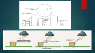Lightning Discharge and Fundamentals of lightning Protection | PPTX