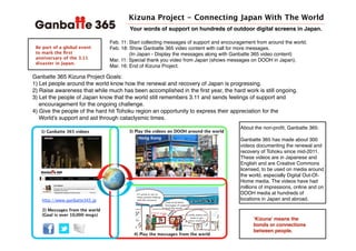 Kizuna Project - Connecting Japan With The World
Be part of a global event
to mark the ?rst
anniversary of the 3.11
disaster in Japan.
Kizuna means the
bonds or connections
between people.
Feb. 11: Start collecting messages of support and encouragement from around the world.
Feb. 18: Show Ganbatte 365 video content with call for more messages.
(In Japan - Display the messages along with Ganbatte 365 video content)
Mar. 11: Special thank you video from Japan (shows messages on DOOH in Japan).
Mar. 16: End of Kizuna Project.
Your words of support on hundreds of outdoor digital screens in Japan.
Ganbatte 365 Kizuna Project Goals:
1) Let people around the world know how the renewal and recovery of Japan is progressing.
2) Raise awareness that while much has been accomplished in the ?rst year, the hard work is still ongoing.
3) Let the people of Japan know that the world still remembers 3.11 and sends feelings of support and
encouragement for the ongoing challenge.
4) Give the people of the hard hit Tohoku region an opportunity to express their appreciation for the
Worlds support and aid through cataclysmic times.
About the non-pro?t, Ganbatte 365:
Ganbatte 365 has made about 300
videos documenting the renewal and
recovery of Tohoku since mid-2011.
These videos are in Japanese and
English and are Creative Commons
licensed, to be used on media around
the world, especially Digital Out-Of-
Home media. The videos have had
millions of impressions, online and on
DOOH media at hundreds of
locations in Japan and abroad.
 