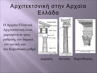 Αρχιτεκτονική στην Αρχαία
Ελλάδα
Η Αρχαία Ελληνική
Αρχιτεκτονική είναι
χωρισμένη σε τρεις
ρυθμούς, τον δωρικό,
τον ιωνικό, και
τον Κορινθιακό ρυθμό.
Δωρικός Ιωνικός Κορινθιακός
 