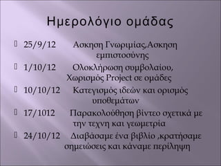 Ημερολόγιο ομάδας
 25/9/12 Ασκηση Γνωριμίας,Ασκηση
εμπιστοσύνης
 1/10/12 Ολοκλήρωση συμβολαίου,
Χωρισμός Project σε ομάδες
 10/10/12 Κατεγισμός ιδεών και ορισμός
υποθεμάτων
 17/1012 Παρακολούθηση βίντεο σχετικά με
την τεχνη και γεωμετρία
 24/10/12 Διαβάσαμε ένα βιβλίο ,κρατήσαμε
σημειώσεις και κάναμε περίληψη
 