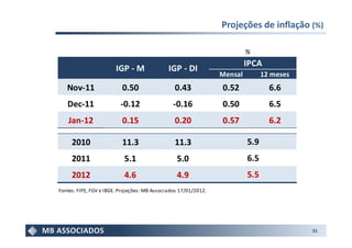 Projeções de inflação (%)

                                                                          %
                                                                          IPCA
                        IGP - M               IGP - DI
                                                                 Mensal         12 meses
   Nov-11                 0.50                  0.43             0.52             6.6
   Dec-11                -0.12                  -0.16            0.50             6.5
    Jan-12                0.15                  0.20             0.57             6.2

     2010                 11.3                  11.3                      5.9
     2011                  5.1                   5.0                      6.5
     2012                  4.6                   4.9                      5.5
Fontes: FIPE, FGV e IBGE. Projeções: MB Associados 17/01/2012.




                                                                                           31
 