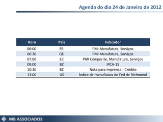 Agenda do dia 24 de Janeiro de 2012
                     Agenda do dia 23/01/2012



Hora    País                 Indicador
06:00   FR             PMI Manufatura, Serviços
06:30   GE             PMI Manufatura, Serviços
07:00   EC       PMI Composite, Manufatura, Serviços
09:00   BZ                      IPCA-15
10:30   BZ            Nota para imprensa - Crédito
13:00   US     Índice de manufatura do Fed de Richmond
 