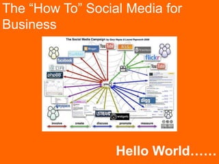 The “How To” Social Media for
Business




                  Hello World……
 