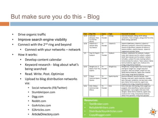 But make sure you do this - Blog

•   Drive organic traffic
•   Improve search engine visibility
•   Connect with the 2nd ring and beyond
     • Connect with your networks – network
•   How it works:
     • Develop content calendar
     • Keyword research - blog about what’s
         being searched
     • Read. Write. Post. Optimize
     • Upload to blog distribution networks
         via:
          •   Social networks (FB/Twitter)
          •   StumbleUpon.com
          •   Digg.com
          •   Reddit.com                      Resources:
          •   GoArticles.com                  • TextBroker.com
                                              • ReliableWriters.com
          •   EZArticles.com                  • DistributeYourArticles.com
          •   ArticleDirectory.com            • CopyBlogger.com
 