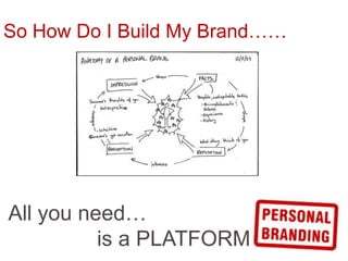 So How Do I Build My Brand……




All you need…
          is a PLATFORM
 