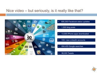 Nice video – but seriously, is it really like that?

                                  •   695,000 Facebook status updates

                                  •   1,500 blog posts


                                  •   13,000 iPhone apps downloaded


                                  •   100+ new LinkedIn accounts


                                  •   694,455 Google searches


                                  •   98,000 Tweets
 
