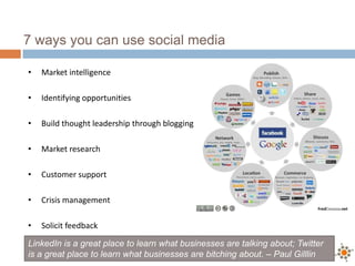 7 ways you can use social media

•   Market intelligence

•   Identifying opportunities

•   Build thought leadership through blogging

•   Market research

•   Customer support

•   Crisis management

•   Solicit feedback

LinkedIn is a great place to learn what businesses are talking about; Twitter
is a great place to learn what businesses are bitching about. – Paul Gilllin
 