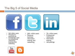 The Big 5 of Social Media
 