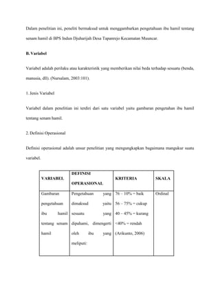 Dalam penelitian ini, peneliti bermaksud untuk menggambarkan pengetahuan ibu hamil tentang
senam hamil di BPS Indun Djuharijah Desa Tapanrejo Kecamatan Muuncar.

B. Variabel

Variabel adalah perilaku atau karakteristik yang memberikan nilai beda terhadap sesuatu (benda,
manusia, dll). (Nursalam, 2003:101).

1. Jenis Variabel

Variabel dalam penelitian ini terdiri dari satu variabel yaitu gambaran pengetahan ibu hamil
tentang senam hamil.

2. Definisi Operasional

Definisi operasional adalah unsur penelitian yang mengungkapkan bagaimana mangukur suatu
variabel.

DEFINISI
VARIABEL

KRITERIA

SKALA

OPERASIONAL
Gambaran

Pengetahuan

yang 76 – 10% = baik

pengetahuan

dimaksud

yaitu 56 – 75% = cukup

ibu

yang 40 – 45% = kurang

hamil sesuatu

tentang senam dipahami, dimengerti <40% = rendah
hamil

oleh
meliputi:

ibu

yang (Arikunto, 2006)

Ordinal

 