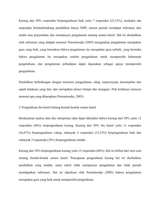 Kurang dari 50% responden berpengetahuan baik yaitu 7 responden (23,33%), meskipin ada
responden berlatarbelakang pendidikan hanya SMP, namun pernah mendapat infromasi dari
media atau penyuluhan dan mempunyai pengalaman tentang senam hamil. Hal ini disebabkan
oleh infromasi yang didapat menurut Notoatmodjo (2005) mengatakan pengalaman merupakan
guru yang baik, yang bermakna bahwa pengalaman itu merupakan guru terbaik, yang bermaka
bahwa pengalaman itu merupakan sumber pengetahuan untuk memperoleh kebenaran
pengetahuan, dan pengalaman pribadipun dapat digunakan sebagai upaya memperoleh
pengetahuan.

Pendidikan berhubungan dengan transmisi pengetahuan, sikap, kepercayaan, ketrampilan dan
aspek kelakuan yang lain, dan merupakan proses belajar dan mengajar. Pola kelakuan manusia
menurut apa yang diharapkan (Notoatmodjo, 2003).

5. Pengetahuan ibu hamil tentang bentuk-bentuk senam hamil

Berdasarkan analisa data dan interpretasi data dapat diketahui bahwa kurang dari 50% yaitu 12
responden (40%) berpengetahuan kurang. Kurang dari 50% ibu hamil yaitu 11 responden
(36,67%) berpengetahuan vukup, sebanyak 4 responden (13,33%) berpengetahuan baik dan
sebanyak 3 responedn (10%) berpengetahuan rendah.

Kurang dari 50% berpengetahuan kurang yaitu 12 responden (40%). Hal ini dilihat dari item soal
tentang bentuk-bentuk senam hamil. Pencapaian pengetahuan kurang hal ini disebabkan
pendidikan yang rendah, sama sekali tidak mempunyai pengalaman dan tidak pernah
mendapatkan infromasi. Hal ini diperkuat oleh Notoatmodjo (2003) bahwa pengalaman
merupakan guru yang baik untuk memperoleh pengetahuan.

 
