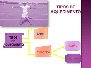 TIPOS
DE
AQUECIMENTO

GERAL

PASSIVO
ESPECIFICO
ACTIVO

 