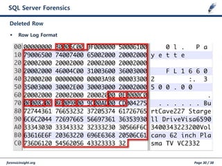 forensicinsight.org Page 30 / 38
SQL Server Forensics
 Row Log Format
Deleted Row
 