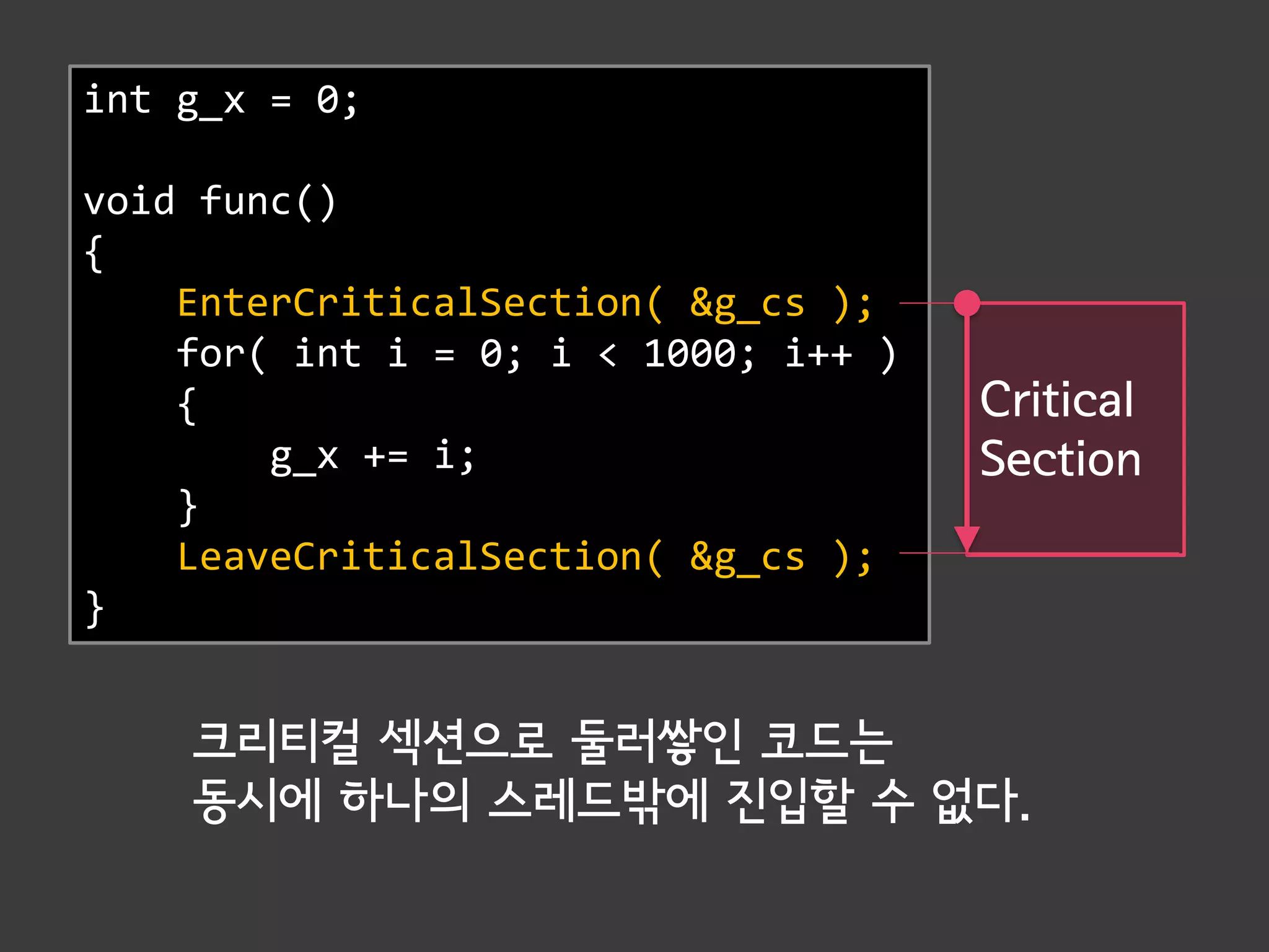int g_x = 0;

void func()
{
    EnterCriticalSection( &g_cs );
    for( int i = 0; i < 1000; i++ )
    {                                 Critical
        g_x += i;                     Section
    }
    LeaveCriticalSection( &g_cs );
}


    크리티컬 섹션으로 둘러쌓인 코드는
    동시에 하나의 스레드밖에 진입할 수 없다.
 