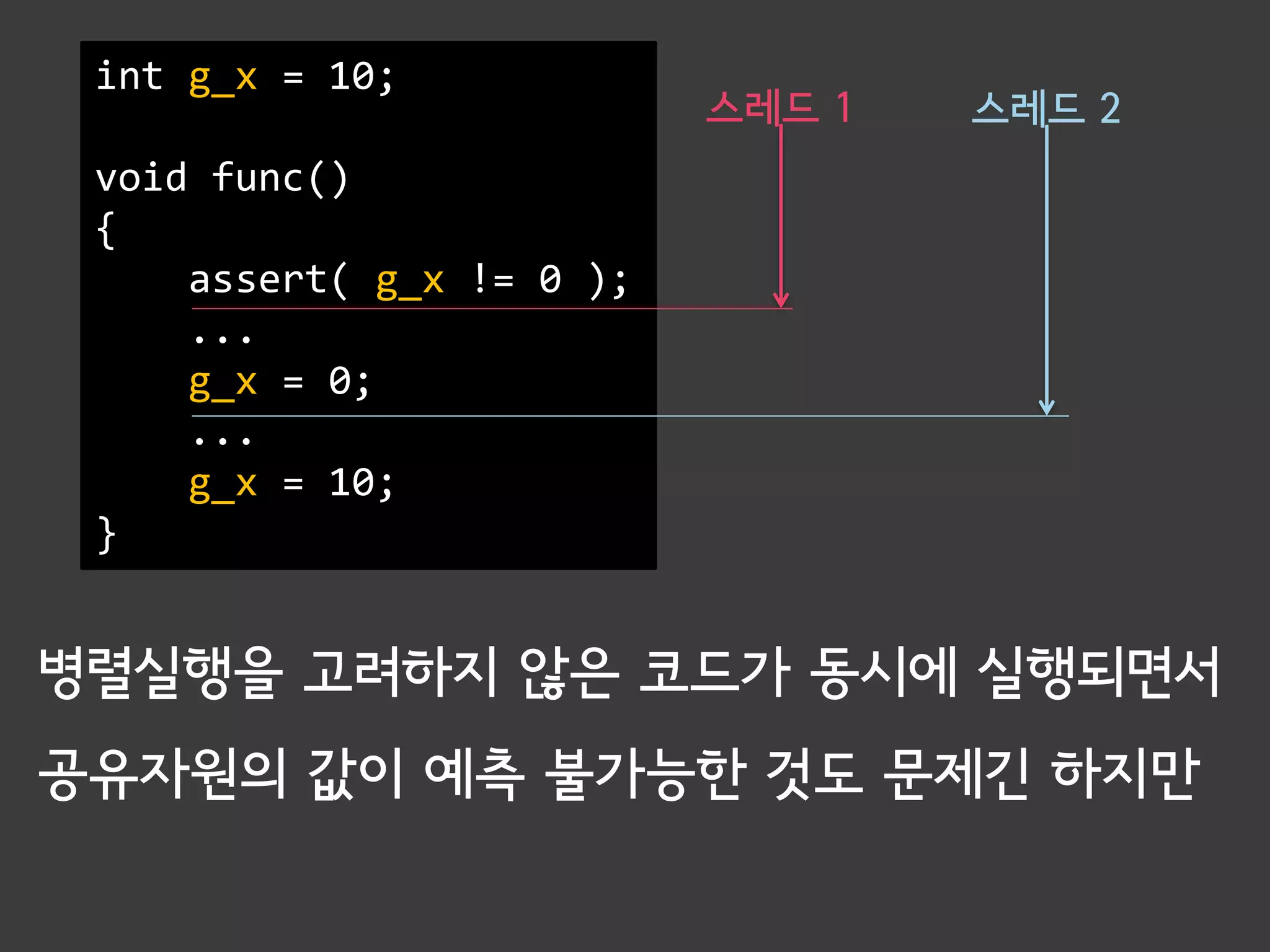 int g_x = 10;
                           스레드 1   스레드 2
 void func()
 {
     assert( g_x != 0 );
     ...
     g_x = 0;
     ...
     g_x = 10;
 }


병렬실행을 고려하지 않은 코드가 동시에 실행되면서
공유자원의 값이 예측 불가능한 것도 문제긴 하지만
 