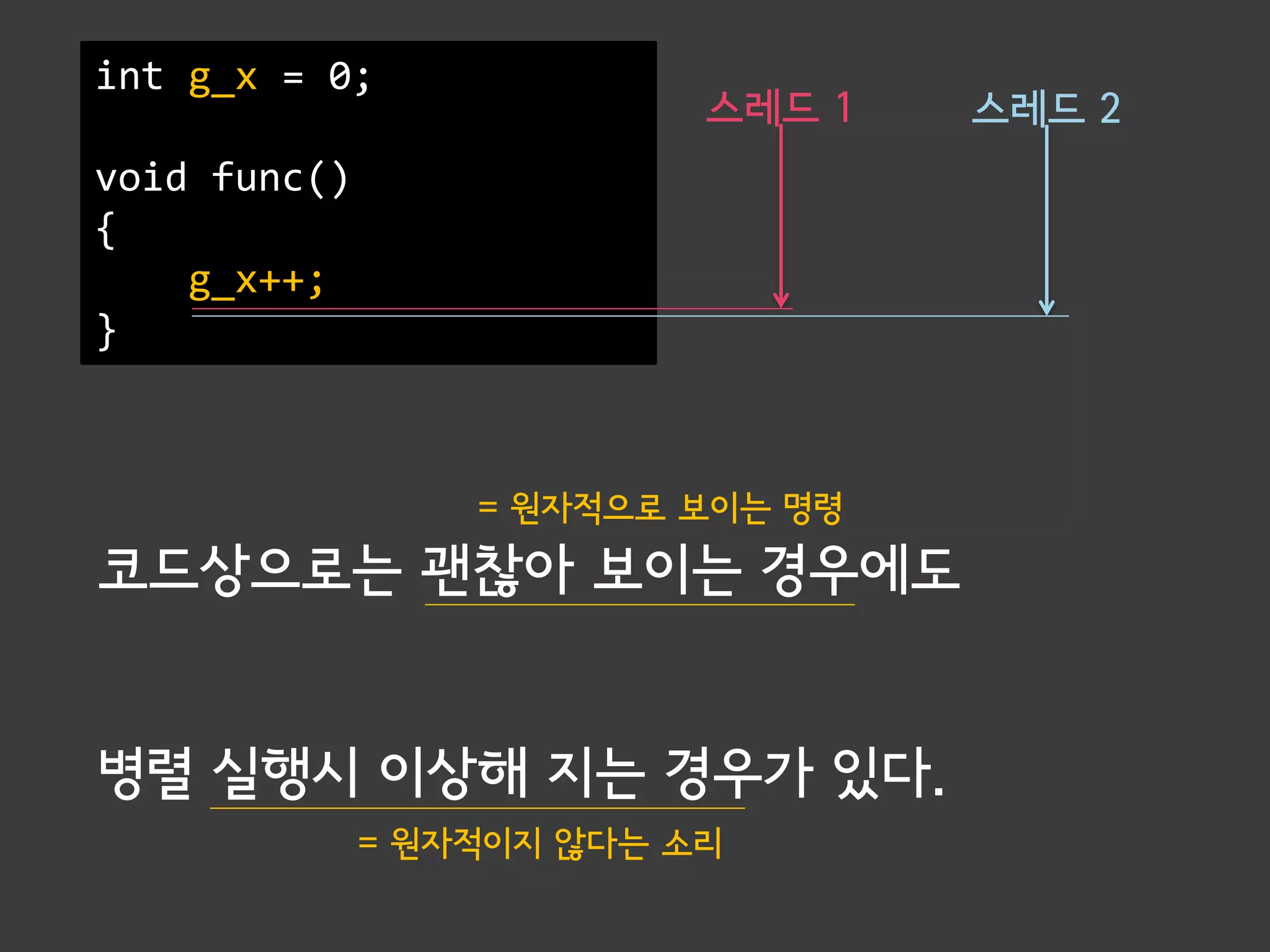int g_x = 0;
                           스레드 1   스레드 2
void func()
{
    g_x++;
}



                  = 원자적으로 보이는 명령
코드상으로는 괜찮아 보이는 경우에도


병렬 실행시 이상해 지는 경우가 있다.
              = 원자적이지 않다는 소리
 