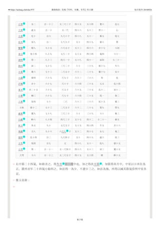56
57
58
小寒 女二 百一十三 丈二尺三寸 四十五 五十四 婁六 氐七
大寒 虛五 百一十 丈一尺 四十六 五十三 胃十一 心
立春 危十 百六 九尺六寸 四十八 五十一 畢五 尾七
雨水 室八 百一 七尺九寸 五十 四十九 參六 箕
驚蟄 壁八 九十五 六尺五寸 五十三 四十六 井十七 斗初
春分 奎十四 八十九 五尺二寸 五十五 四十四 鬼四 斗十一
清明 胃一 八十三 四尺一寸 五十八 四十一 星四 斗二十一
穀雨 昴二 七十七 三尺二寸 六十 三十九 張十七 牛六
立夏 畢六 七十三 二尺五寸 六十二 三十七 翼十七 女十
小滿 參四 六十九 尺九寸 六十三 三十六 角 危
芒種 井十 六十七 尺六寸 六十四 三十五 亢五 危十四
夏至 井二十五 六十七 尺五寸 六十五 三十五 氐十二 室十二
小暑 柳三 六十七 尺七寸 六十四 三十五 尾一 奎二
大暑 星四 七十 二尺 六十三 三十六 尾十五 婁三
立秋 張十二 七十三 二尺五寸 六十二 三十七 箕九 胃九
處暑 翼九 七十八 三尺三寸 六十 三十九 斗十 畢三
白露 軫六 八十四 四尺三寸 五十七 四十二 斗二十一 參五
秋分 角五 九十 五尺五寸 五十五 四十四 牛五 井十六
寒露 亢八 九十六 六尺八 寸 五十二 四十七 女七 鬼三
霜降 氐十四 百二 八尺四寸 五十 四十九 虛六 星三
立冬 尾四 百七 丈 四十八 五十一 危八 張十五
小雪 箕一 百一十一 丈一尺四寸 四十六 五十三 室三 翼十五
大雪 斗六 百一十三 丈二尺五寸 四十五 五十四 壁 軫十五
右中節二十四氣，如術求之，得冬至 十一月中也。加之得次月節 ，加節得其月中。中星以日所在為
正。置所求年二十四氣小餘四之，如法得一為少，不盡少三之，如法為強。所得以減其節氣昏明中星各
定。
推五星術：
节
节
节
节
节
节
节
节
节
节
节
节
节
节
节
节
节
节 艺
节
节
节
节 节
9 / 15
https://taolang.club/doc/975 籍海淘浪 - 发现『有料、有趣、有用』的古籍 标注版本 20180926
 