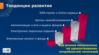 Тенденции развития
WEB-портал и Online-сервисы
Центры самообслуживания
Автоматизация учета и выдачи фондов
Электронные подписные издания
Электронные каталог и фонды

Все усилия направлены
на удовлетворение
потребностей читателей

 