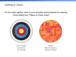 Communicating Vision and Value | PDF