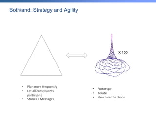 Communicating Vision and Value | PDF