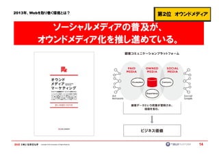 2013年、Webを取り巻く環境とは？                                          第2位 オウンドメディア

          ソーシャルメディアの普及が、
        オウンドメディア化を推し進めている。




         Copyright © IMJ Corporation. All Rights Reserved.            14
 