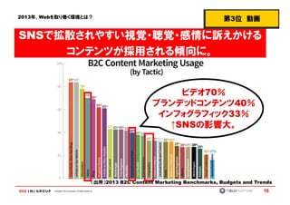 2013年、Webを取り巻く環境とは？                                                                                 第3位 動画

SNSで拡散されやすい視覚・聴覚・感情に訴えかける
     コンテンツが採用される傾向に。


                                                                                 ビデオ70％
                                                                            ブランデッドコンテンツ40％
                                                                             インフォグラフィック33％
                                                                               ↑SNSの影響大。




                                                        （出所）2013 B2C Content Marketing Benchmarks, Budgets and Trends
         Copyright © IMJ Corporation. All Rights Reserved.                                                        16
 