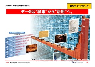 2013年、Webを取り巻く環境とは？                                                                                  第5位 ビッグデータ

                     データは“収集”から“活用”へ。




                                                             （出所）ＵＣ berkeley,School of information Management and Systems
         Copyright © IMJ Corporation. All Rights Reserved.                                                            18
 