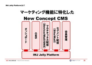 IMJ Jelly Platformとは？




                        マーケティング機能に特化した
                         New Concept CMS
                                                                                （




                                                                       Device/Mail/SNS
                                                                       Device/Mail/SNS
                                                                                             マ
                                               ダ                                             ル        （          セ
                                                                                             チ                   グ




                                                                                                 Site/Mail
                                                                                                 Site/Mail
                                               ッ                                                                     会
                                               シ                                             チ                   メ   員
                                               ュ
                                               ボ                 CMS
                                                                 CMS                         ャ
                                                                                             ネ
                                                                                                                 ン
                                                                                                                 ト   管
                                               ー                                             ル               配       理
                                               ド                                         配            ）      信
                                                                                         信
                                                                                ）


                                                                IMJ Jelly Platform
            Copyright © IMJ Corporation. All Rights Reserved.                                                            32
 