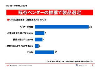 本日のテーマ『CMS』について



        既存ベンダーの推薦で製品選定
■CMSの選定理由 （複数選択可） N=３７


           ベンダーの推薦                                                                                      28


必要な機能が揃っていたから                                                        5

    費用が適切だったから                                                   4


使用をカスタマイズできるから                                               2

                                        その他                                   10



                                                                         （出所）株式会社モノサス コーポレイトサイト運用実態レポート2012

         Copyright © IMJ Corporation. All Rights Reserved.                                                6
 