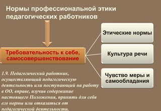 Нормы профессиональной этики 
педагогических работников 
Требовательность к себе, 
самосовершенствование 
Этические нормы 
Культура речи 
Чувство меры и 
самообладания 
1.9. Педагогический работник, 
осуществляющий педагогическую 
деятельность или поступающий на работу 
в ОО, вправе, изучив содержание 
настоящего Положения, принять для себя 
его нормы или отказаться от 
педагогической деятельности. 
 