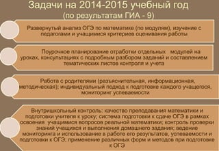 Задачи на 2014-2015 учебный год 
(по результатам ГИА - 9) 
Развернутый анализ ОГЭ по математике (по модулям), изучение с 
педагогами и учащимися критериев оценивания работы 
Поурочное планирование отработки отдельных модулей на 
уроках, консультациях с подробным разбором заданий и составлением 
тематических листов контроля и учета 
Работа с родителями (разъяснительная, информационная, 
методическая); индивидуальный подход к подготовке каждого учащегося, 
мониторинг успеваемости 
Внутришкольный контроль: качество преподавания математики и 
подготовки учителя к уроку; система подготовки к сдаче ОГЭ в рамках 
освоения учащимися вопросов реальной математики; контроль проверки 
знаний учащихся и выполнения домашнего задания; ведение 
мониторинга и использование в работе его результатов, успеваемости и 
подготовки к ОГЭ; применение различных форм и методов при подготовке 
к ОГЭ 
 