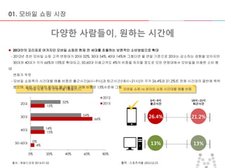 마스터 제목 스타일 편집
• 마스터 텍스트 스타일을 편집합니다
– 둘째 수준
• 셋째 수준
– 넷째 수준
» 다섯째 수준
2015-09-16 5
모바일 쇼핑 vs 온라인 쇼핑 시간대별 매출 비중
26.4% 21.2%
6시~9시
출근시간
18시~21시
퇴근시간
13% 13%

출처 : 스포츠서울 2013.12.23
모바일 쇼핑 이용 연령비율 (홈플러스)
4%
15%
66%
15%
0%
14%
54%
32%
0% 20% 40% 60% 80%
50~60대
40대
30대
20대
2012
2013
출처 : 헤럴드경제 2014.01.02
 20대만의 꼬리표로 여겨지던 모바일 쇼핑은 현재 전 세대를 초월하는 보편적인 소비방법으로 확대
- 2012년 초반 모바일 쇼핑 고객 연령대가 20대 32%, 30대 54%, 40대 14%에 그쳤다면 올 연말 기준으로 20대는 감소하는 경향을 보이지만
30대와 40대가 각각 66%와 15%로 확대되고, 50,60대 이용고객도 4%의 비중을 차지할 정도로 모든 연령대에서 모바일을 이용한 소비 행
태
변화가 뚜렷
- 모바일 쇼핑족의 시간대별 매출 비중은 출근시간(6시∼9시)과 퇴근시간(18시∼21시)이 각각 26.4%와 21.2%로 전체 시간대의 절반에 육박
했으며, 같은 시간대의 온라인 웹 이용객의 구매 비중은 13%수준에 그침
다양한 사람들이, 원하는 시간에
01. 모바일 쇼핑 시장
 