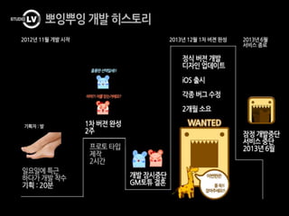 레벨제로정기세미나 1회 20140305
