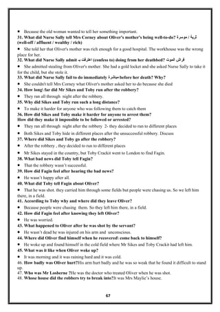 • Because the old woman wanted to tell her something important.
31. What did Nurse Sally tell Mrs Corney about Oliver's mother's being well-to-do? ‫ثرية‬‫موسرة‬ /
(well-off / affluent / wealthy / rich)
• She told her that Oliver's mother was rich enough for a good hospital. The workhouse was the wrong
place for her.
32. What did Nurse Sally admit ‫اعترفت‬‫بـ‬ (confess to) doing from her deathbed? ‫فراش‬‫الموت‬
• She admitted stealing from Oliver's mother. She had a gold locket and she asked Nurse Sally to take it
for the child, but she stole it.
33. What did Nurse Sally fail to do immediately ‫مباشرة‬ before her death? Why?
• She couldn't tell Mrs Corney what Oliver's mother asked her to do because she died
34. How long far did Mr Sikes and Toby run after the robbery?
• They ran all through night after the robbery.
35. Why did Sikes and Toby run such a long distance?
• To make it harder for anyone who was following them to catch them
36. How did Sikes and Toby make it harder for anyone to arrest them?
How did they make it impossible to be followed or arrested?
• They ran all through night after the robbery 2- they decided to run to different places
• Both Sikes and Toby hide in different places after the unsuccessful robbery. Discuss
37. Where did Sikes and Toby go after the robbery?
• After the robbery , they decided to run to different places
• Mr Sikes stayed in the country, but Toby Crackit went to London to find Fagin.
38. What bad news did Toby tell Fagin?
• That the robbery wasn’t successful.
39. How did Fagin feel after hearing the bad news?
• He wasn’t happy after all.
40. What did Toby tell Fagin about Oliver?
• That he was shot. they carried him through some fields but people were chasing us. So we left him
there, in a field.
41. According to Toby why and where did they leave Oliver?
• Because people were chasing them. So they left him there, in a field.
42. How did Fagin feel after knowing they left Oliver?
• He was worried.
43. What happened to Oliver after he was shot by the servant?
• He wasn’t dead he was injured on his arm and unconscious.
44. Where did Oliver find himself when he recovered come back to himself?
• He woke up and found himself in the cold field where Mr Sikes and Toby Crackit had left him.
45. What was it like when Oliver woke up?
• It was morning and it was raining hard and it was cold.
46. How badly was Oliver hurt?His arm hurt badly and he was so weak that he found it difficult to stand
up.
47. Who was Mr Losberne ?He was the doctor who treated Oliver when he was shot.
48. Whose house did the robbers try to break into?It was Mrs Maylie’s house.
67
 