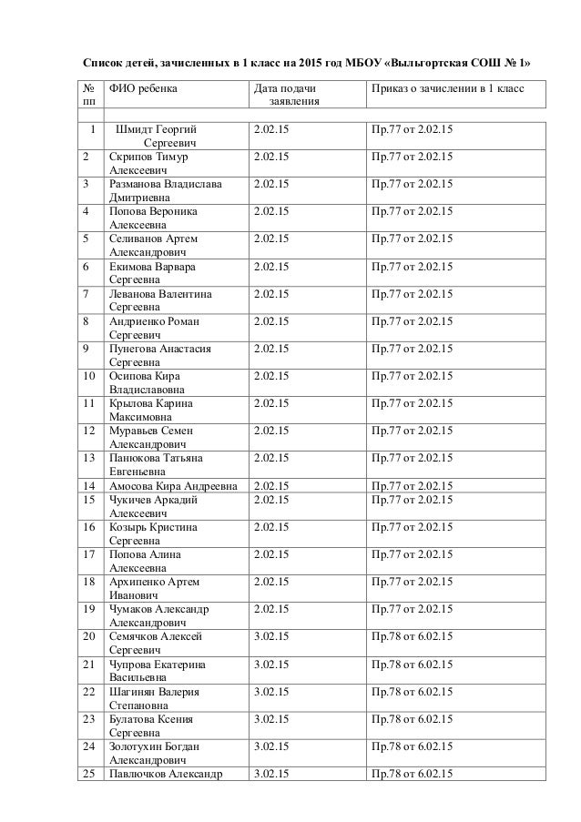 Списки зачисленных 2022 в синегерию. Списки на зачисление 2021. Список детей зачисленных. Списки детей зачисленных в сад. Списки детей зачисленных.