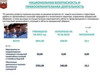 в т.ч.
По данному разделу отражены расходы на решение вопросов по защите населения и территории
района от чрезвычайных ситуаций природного и техногенного характера, управление гражданской
обороной, а также расходы на осуществление мероприятий в области предупреждения и ликвидации
последствий чрезвычайных ситуаций и области гражданской обороны.
тыс.руб.
 