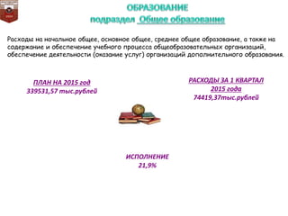 Расходы на начальное общее, основное общее, среднее общее образование, а также на
содержание и обеспечение учебного процесса общеобразовательных организаций,
обеспечение деятельности (оказание услуг) организаций дополнительного образования.
ПЛАН НА 2015 год
339531,57 тыс.рублей
РАСХОДЫ ЗА 1 КВАРТАЛ
2015 года
74419,37тыс.рублей
ИСПОЛНЕНИЕ
21,9%
 