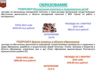 расходы по организации молодежной политике, а также расходы организаций, осуществляющих
обеспечение деятельности, в области молодежной политики ( МКУ «Центр по работе с
молодежью»).
расходы на обеспечение деятельности учреждений, осуществляющих руководство и управление в
сфере образования, разработку и осуществление общей политики, планов, программ и бюджетов в
области образования, управление ими и др.( Отдел образования администрации Ипатовского
муниципального района СК).
ПЛАН 2015 года
8449,58 тыс.рублей
РАСХОДЫ ЗА 1 КВАРТАЛ
2015 года
886,22 тыс.рублей
ПЛАН 2015 года
5004,88 тыс.рублей
РАСХОДЫ ЗА 1 КВАРТАЛ
2015 года
878,98 тыс.рублей
ИСПОЛНЕНИЕ
10,5%
ИСПОЛНЕНИЕ
17,6 %
 
