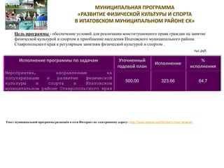 Цель программы - обеспечение условий для реализации конституционного права граждан на занятие
физической культурой и спортом и приобщение населения Ипатовского муниципального района
Ставропольского края к регулярным занятиям физической культурой и спортом .
Исполнение программы по задачам Уточненный
годовой план
Исполнение
%
исполнения
Мероприятия, направленные на
популяризацию и развитие физической
культуры и спорта в Ипатовском
муниципальном районе Ставропольского края
500,00 323,66 64,7
Текст муниципальной программы размещён в сети Интернет по электронному адресу: http://www.ipatovo.org/list.php?c=mun_program
тыс.руб.
 