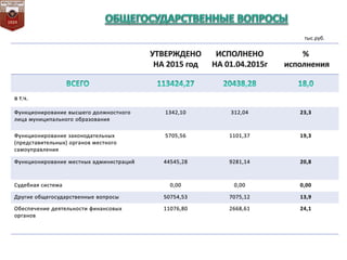 в т.ч.
тыс.руб.
 