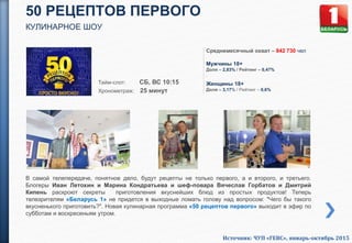 50 РЕЦЕПТОВ ПЕРВОГО
КУЛИНАРНОЕ ШОУ
Тайм-слот: СБ, ВС 10:15
Хронометраж: 25 минут
В самой телепередаче, понятное дело, будут рецепты не только первого, а и второго, и третьего.
Блогеры Иван Летохин и Марина Кондратьева и шеф-повара Вячеслав Горбатов и Дмитрий
Кипень раскроют секреты приготовления вкуснейших блюд из простых продуктов! Теперь
телезрителям «Беларусь 1» не придется в выходные ломать голову над вопросом: "Чего бы такого
вкусненького приготовить?". Новая кулинарная программа «50 рецептов первого» выходит в эфир по
субботам и воскресеньям утром.
Среднемесячный охват – 842 730 чел
Мужчины 18+
Доля – 2,83% / Рейтинг – 0,47%
.
Женщины 18+
Доля – 3,17% / Рейтинг – 0,6%
Источник: ЧУП «ГЕВС», январь-октябрь 2015
 