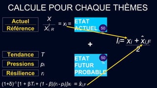 + Ii= xi + xi,Fˆ
2
Actuel
Référence
ETAT
ACTUEL 50
%
X
i
Xi, R
= xi =
Tendance
Pressions
Résilience
ETAT
FUTUR
PROBABLE
50
%
T
pi
ri
= xi,Fˆ(1+δ)-1
[1 + βTi + (1 - β)(ri - pi)]xi
CALCULE POUR CHAQUE THÈMES
 