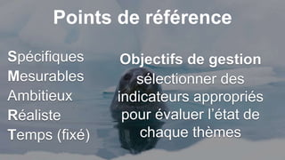 Points de référence
Spécifiques
Mesurables
Ambitieux
Réaliste
Temps (fixé)
Objectifs de gestion
sélectionner des
indicateurs appropriés
pour évaluer l’état de
chaque thèmes
 