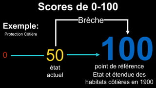 point de référence
Etat et étendue des
habitats côtières en 1900
0 50
état
actuel
Brèche
Scores de 0-100
Exemple:
Protection Côtière
 