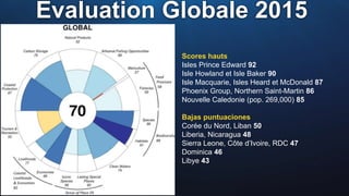 Evaluation Globale 2015
Scores hauts
Isles Prince Edward 92
Isle Howland et Isle Baker 90
Isle Macquarie, Isles Heard et McDonald 87
Phoenix Group, Northern Saint-Martin 86
Nouvelle Caledonie (pop. 269,000) 85
Bajas puntuaciones
Corée du Nord, Liban 50
Liberia, Nicaragua 48
Sierra Leone, Côte d’Ivoire, RDC 47
Dominica 46
Libye 43
 
