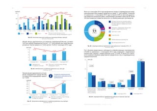 18 19
﻿Реальный сектор МОСКВА: ЭКОНОМИЧЕСКОЕ ОБОЗРЕНИЕ I ПОЛУГОДИЕ 2015 ГОДА
2013 г. 2014 г. 2015 г. Темп роста накопленным итогом
к аналогичному периоду предыдущего года, %
июль август сентябрь октябрь ноябрь декабрь январь февраль март апрель май июнь
187,6
87,9
254,3
144,3
402,6
186,1
107,5
237,0
490,9
319,7
196,2
229,5
191,0
152,8
275,8
503,8
191,9
396,3
543,5
348,0
215,8
124,3
372,5
7,0
млрд руб.
600
400
200
0
-6,2%
-12,4%
-28,2%
-30,7%
-18,0%
-19,2%
+62,3% +47,8%
+24,9%
+77,0%
+49,5%
+36,3%
Рис. 25. Финансовый результат прибыльных организаций Москвы, млрд руб.
Источник: Мосгорстат
Общий объем задолженности по кредитам предприятий Москвы составил
10,6 трлн рублей (предприятий России – 27,1 трлн рублей) при существенном
ускорении темпов прироста (+19,3% против +10,3% в I полугодии 2014 года).
I полугодие 2012 г. I полугодие 2013 г. I полугодие 2014 г. I полугодие 2015 г.
7,0
8,9
8,1
10,6
+15,4%
+10,3%
+19,3%
+29,3%
Задолженность
по кредитам, трлн руб.
Темп роста к аналогичному периоду
предыдущего года, %
трлн руб.
12
10
8
6
4
Рис. 26. Задолженность по кредитам юридических лиц, трлн руб.
Источник: ЦБ РФ
Просроченная задолженность по кре-
дитам предприятий города Москвы
составила 639,4 млрд рублей, прирост
на 119,6%.
296,6 291,2287,3
639,4
Просроченная задолженность
по кредитам, млрд руб.
Темп роста к аналогичному периоду
предыдущего года, %
I полугодие 2012 г. I полугодие 2013 г. I полугодие 2014 г. I полугодие 2015 г.
-3,1% +1,3%
+119,6%
+35,8%
млрд руб.
700
600
500
400
300
200
Рис. 27. Просроченная задолженность по кредитам юридических лиц, млрд руб.
Источник: ЦБ РФ
Всего за I полугодие 2015 года юридическим лицам и индивидуальным пред-
принимателям было выдано кредитов на сумму 7,1 трлн рублей. Снижение
по сравнению с I полугодием 2014 года составило 3,0% по причине удорожа-
ния кредитных ресурсов в связи с изменениями ключевой ставки ЦБ РФ. Более
20% всех выданных кредитов пришлось на обрабатывающие производства.
Оптовая и розничная торговля, ремонт
автотранспортных средств, мотоциклов,
бытовых изделий и предметов личного
пользования
Обрабатывающие производства
Операции с недвижимым имуществом,
аренда и предоставление услуг
Другие виды деятельности
Транспорт и связь
Строительство
18,5%
44,9%
8,7%
4,2%
3,2%
20,4%
всего
7,1трлн рублей
Рис. 28. Структура выданных юридическим лицам кредитов за I полугодие 2015 г., %
Источник: ЦБ РФ
Рост объемов кредитования наблюдался в обрабатывающих производствах
(+95,8% по сравнению с I полугодием 2014 года), операциях с недвижимым
имуществом, аренде и предоставлении услуг (+10,9%). В целом же отмеча-
ется снижение объемов кредитования юридических лиц и индивидуальных
предпринимателей.
трлн руб.3,6
2,4
1,2
0
2,03
1,31
-35,4%
3,21
-0,8%
3,18
0,56
0,62
+10,9%
0,32 0,30
-5,5%
0,74
+95,8%
1,45
0,46
-50,4%
I полугодие 2014 г. I полугодие 2015 г.
Оптовая и розничная
торговля, ремонт авто-
транспортных средств,
мотоциклов, бытовых
изделий и предметов
личного пользования
Операции с недвижимым
имуществом, аренда
и предоставление услуг
Транспорт и связь Строительство Обрабатывающие
производства
Другие виды
деятельности
0,23
Рис. 29. Структура выданных предприятиям кредитов по отраслям, трлн руб.
Источник: ЦБ РФ
Ускорение темпов роста
кредитной задолженности
предприятий.
 