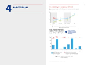 21
МОСКВА: ЭКОНОМИЧЕСКОЕ ОБОЗРЕНИЕ I ПОЛУГОДИЕ 2015 ГОДА
4ИНВЕСТИЦИИ 4.1. ИНВЕСТИЦИИ В ОСНОВНОЙ КАПИТАЛ
Доля московских инвестиций в общих инвестициях страны в 1 полугодии
2015 года составила 9,3% и увеличилась за год почти на один процентный пункт.
12
10
8
6
%
I квартал I полугодие январь – сентябрь год
2013 г. 2014 г. 2015 г.
6,7%
7,5%
7,9%
10,7%
7,7%
8,8%
8,4%
8,5%
10,9%
9,3%
Рис. 30. Динамика доли Москвы в российских инвестициях в основной капитал
Источник: Мосгорстат, Росстат
Объем инвестиций в экономику
города составил 461,8 млрд рублей
с приростом на 1,5% по сравнению
с I полугодием 2014 года и при сни-
жении инвестиций по стране в целом
на 5,4%.
Москва продолжает
оставаться крупным
центром притяжения
инвестиций.
1600
1200
800
400
0
млрд руб.
641,5
697,9
1412,1
1477,4
141,0 173,9
401,8
461,8
9 месяцев год I квартал I полугодие 9 месяцев год I квартал I полугодие
Объем инвестиций в основной
капитал в номинальном
выражении, млрд руб.
Темп роста инвестиций в основной
капитал в % к соответствующему периоду
предыдущего года в сопоставимых ценах
103,3%
109,2% 101,2% 102,5%
100,4% 100,1% 101,3% 101,5%
2013 г. 2014 г. 2015 г.
Рис. 31. Динамика инвестиций в основной капитал, млрд руб.
Источник: Мосгорстат
 